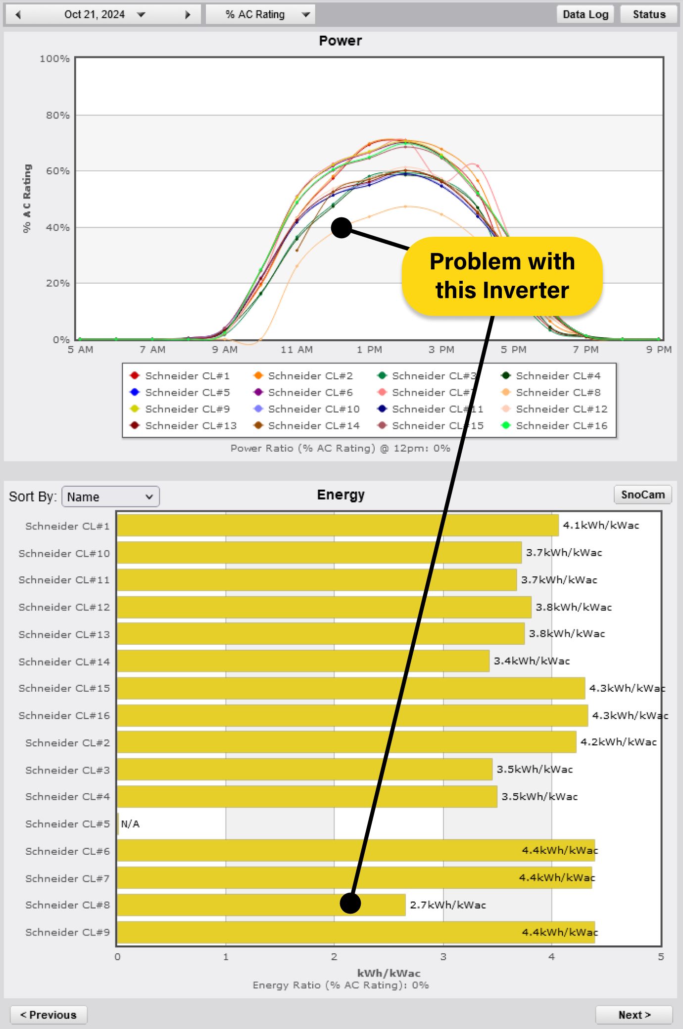 PowerWatch - Inverter Compare